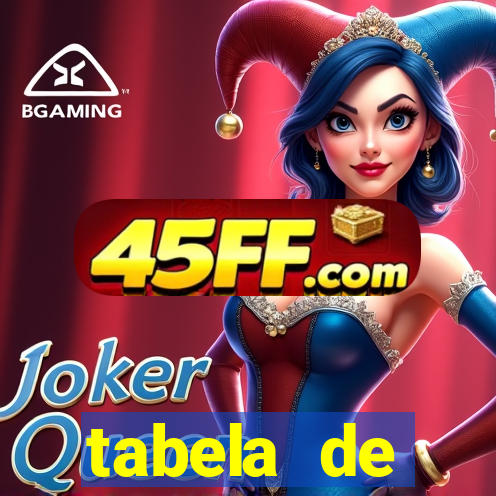 tabela de porcentagem dos slots em tempo real
